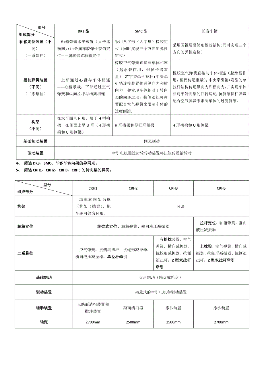 城市轨道交通车辆结构与设计作业_第4页