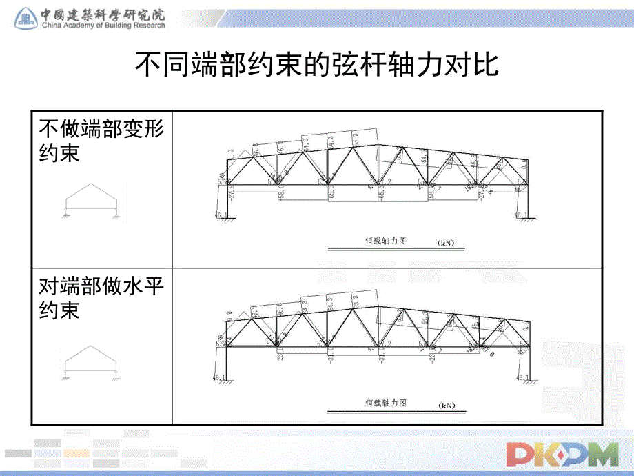 PKPM讲义第二章2_第4页