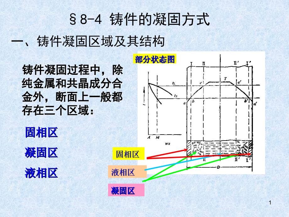 材料加工原理8-4_第1页