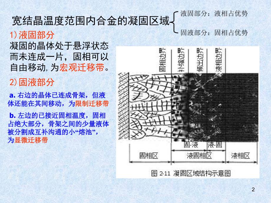 材料加工原理8-4_第2页