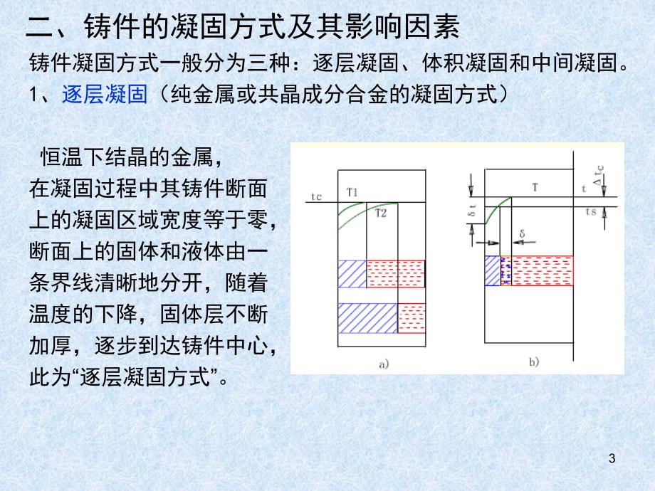 材料加工原理8-4_第3页