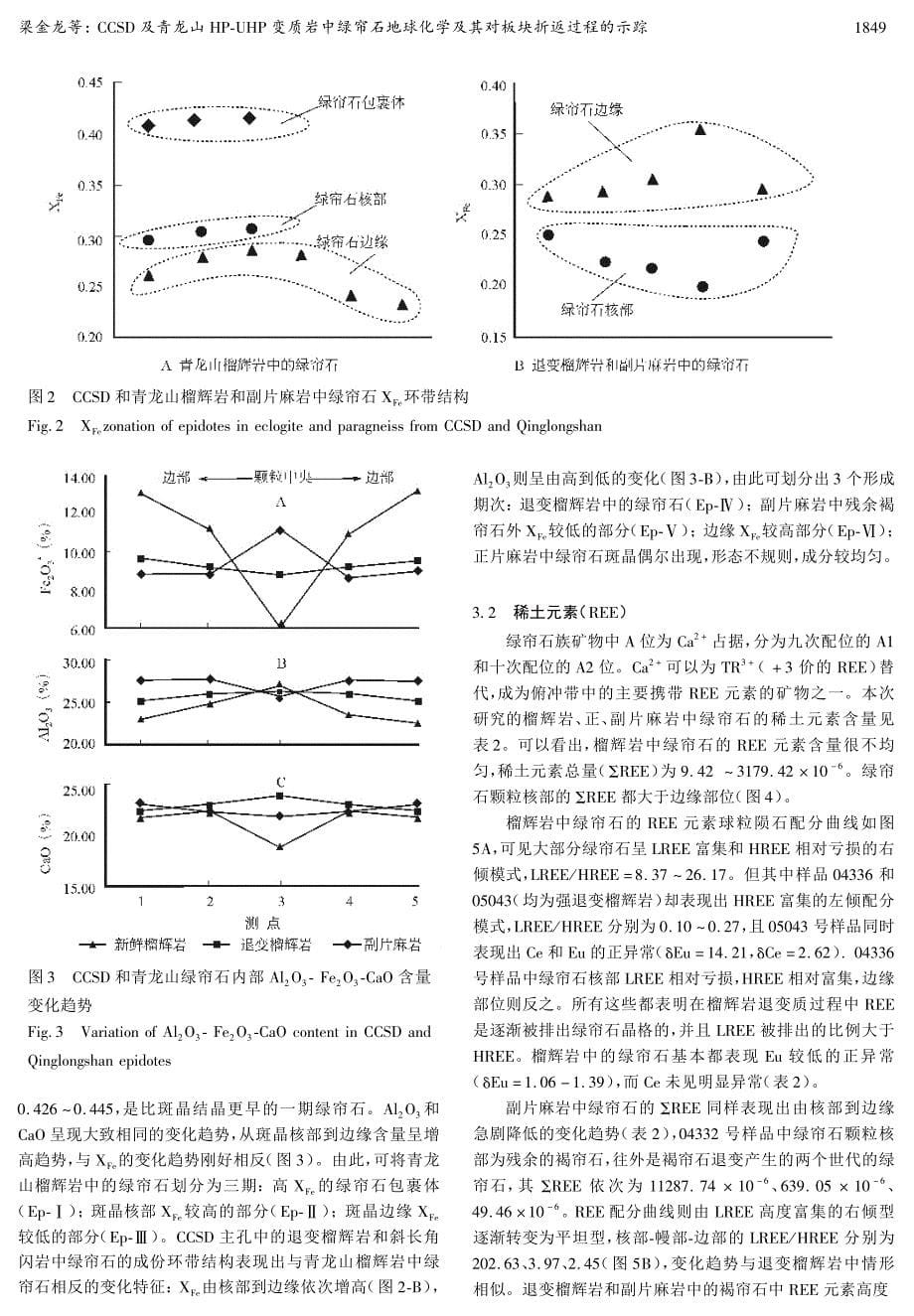 CCSD及青龙山HP-UHP变质岩中绿帘石地球化学及其对板块折返过程的示踪_第5页