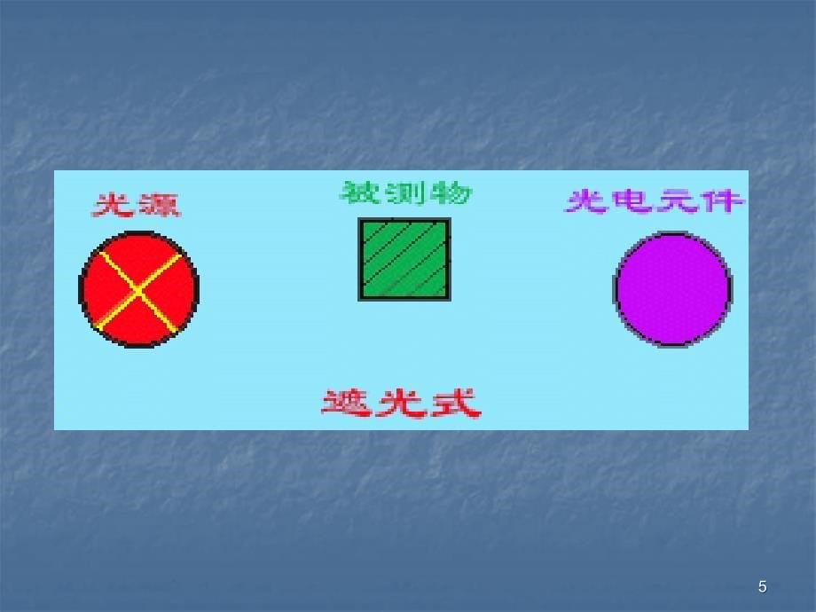 光电传感器final_第5页