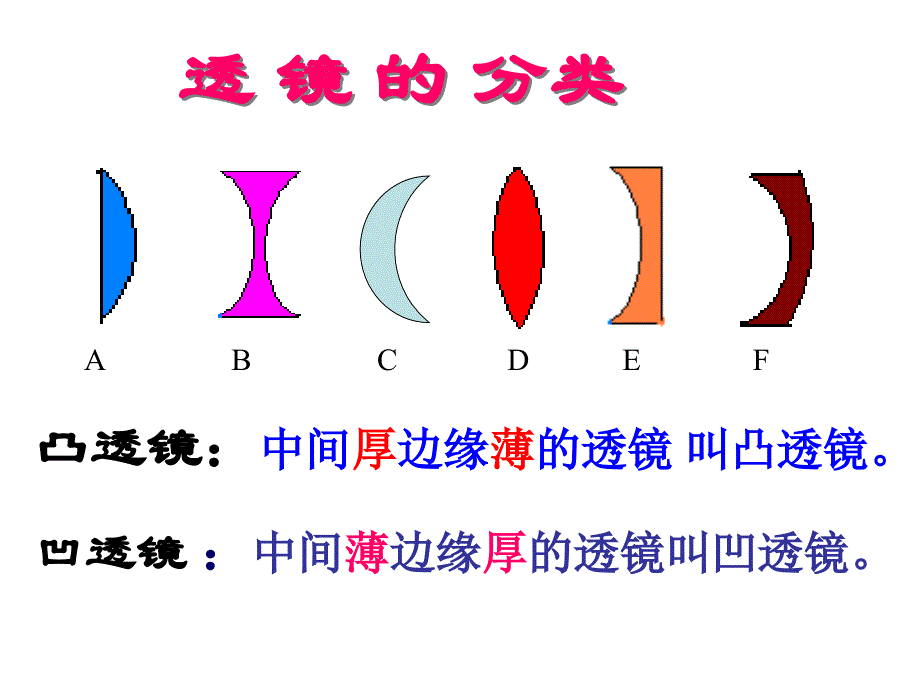 科学探究.凸透镜成像_第3页