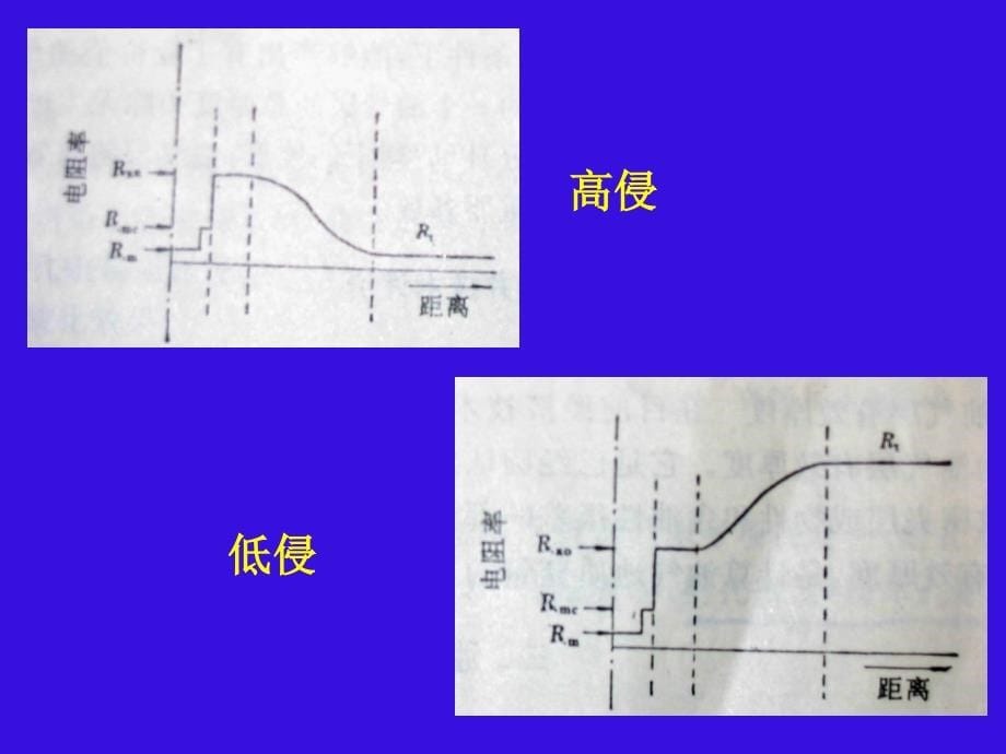 测井原理2-普通电阻率测井_第5页