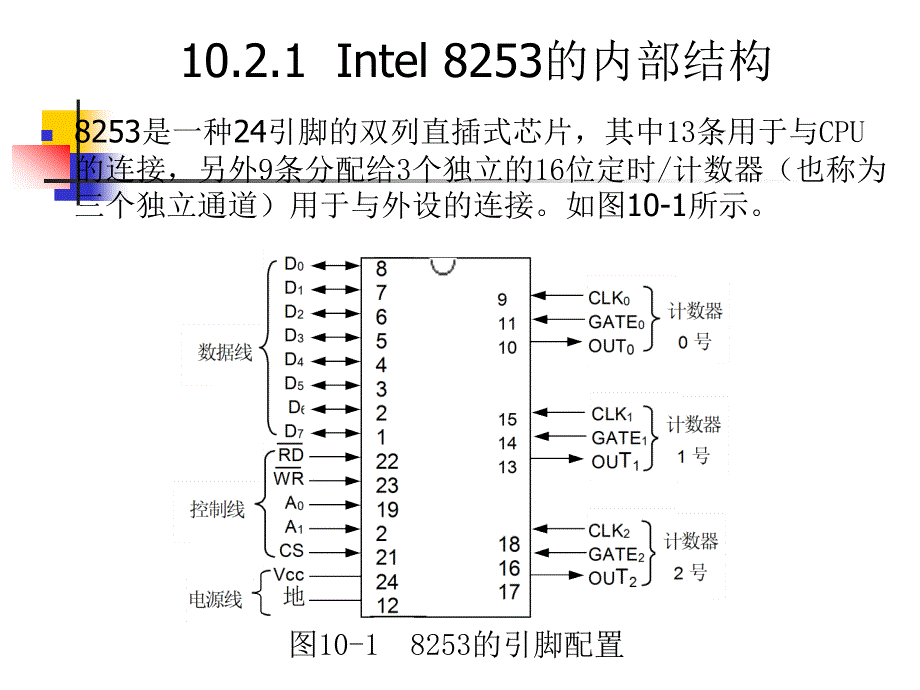 可编程定时计数器芯片_第4页