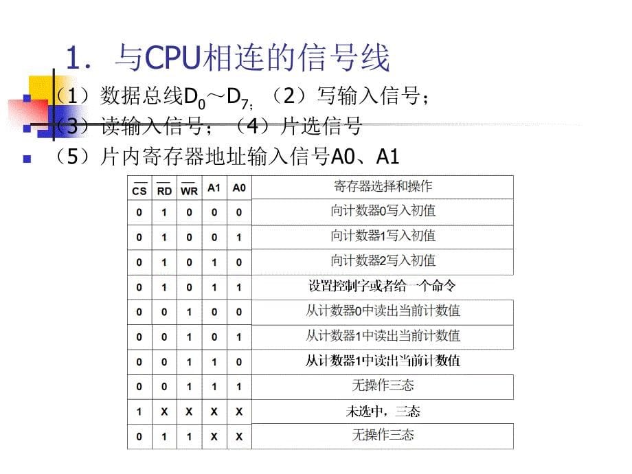 可编程定时计数器芯片_第5页