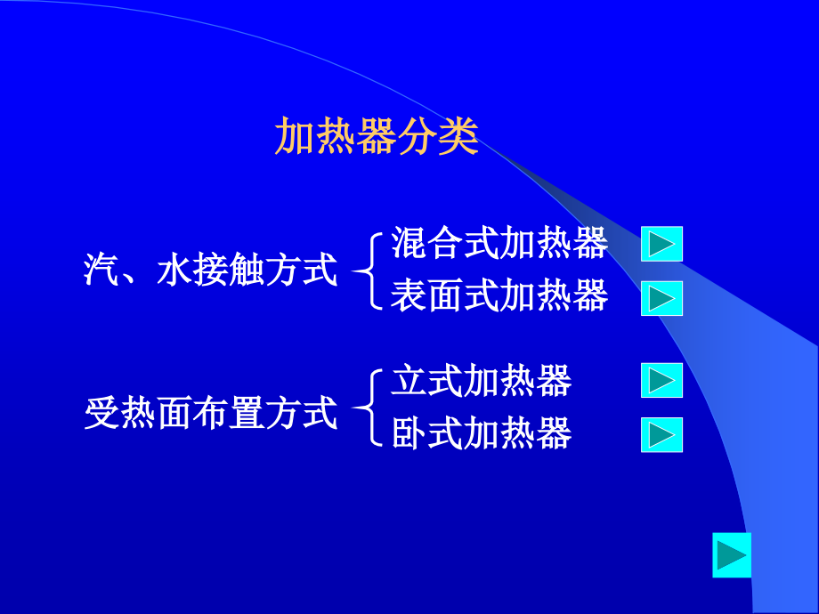 《热力发电厂》2  发电厂的回热加热系统_第3页