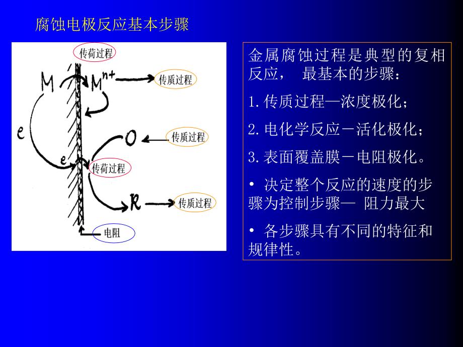 材料系防腐课件第3章_第2页