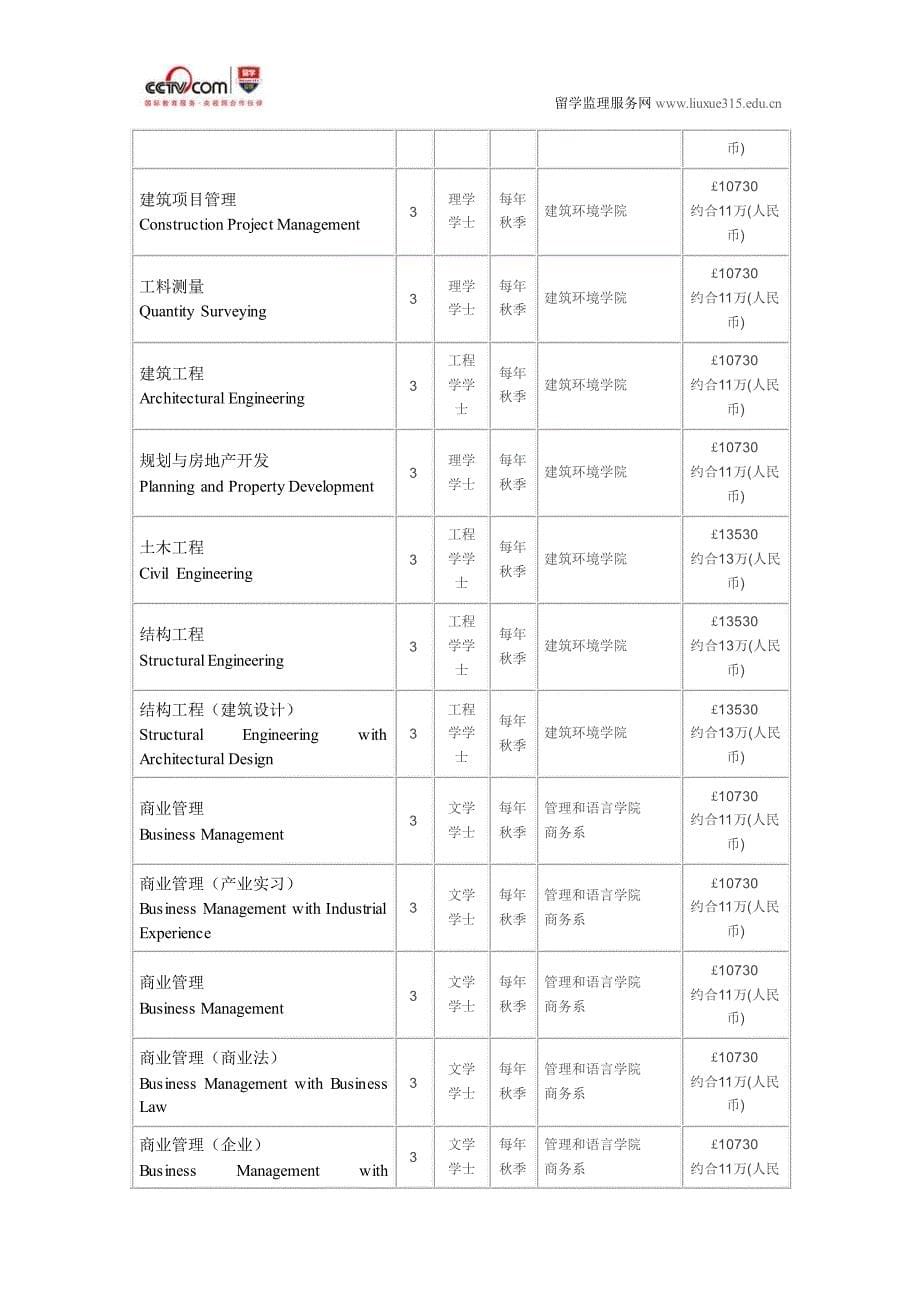 赫瑞瓦特大学硕士申请条件_第5页