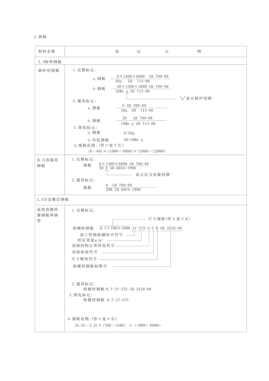 材料标记标注示例_第4页