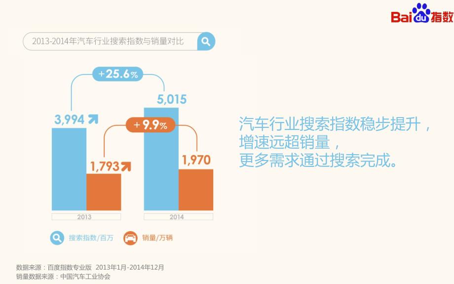 2014-201与5中国汽车行业网民搜索行为报告_第4页