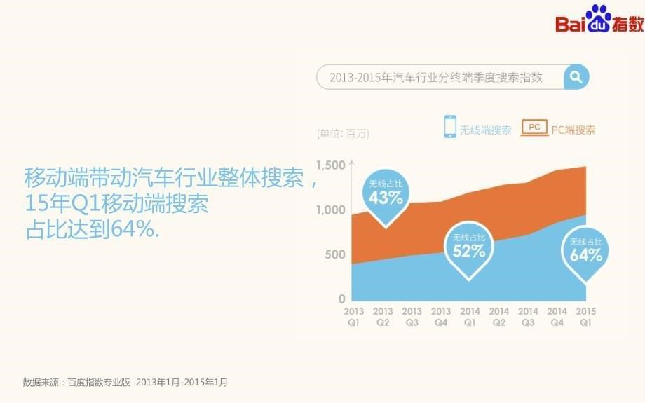 2014-201与5中国汽车行业网民搜索行为报告_第5页