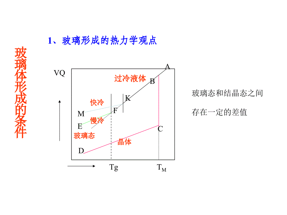 玻璃结构及性质_第2页