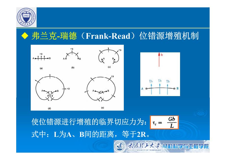 位错的增殖_第3页