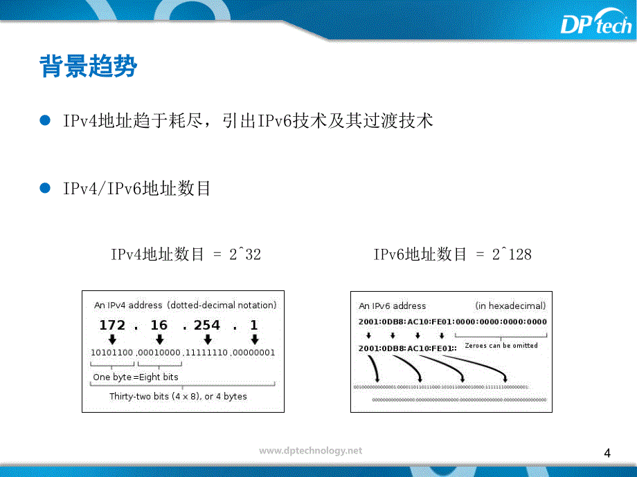 IPv6过渡技术_第4页