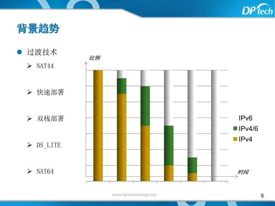 IPv6过渡技术_第5页