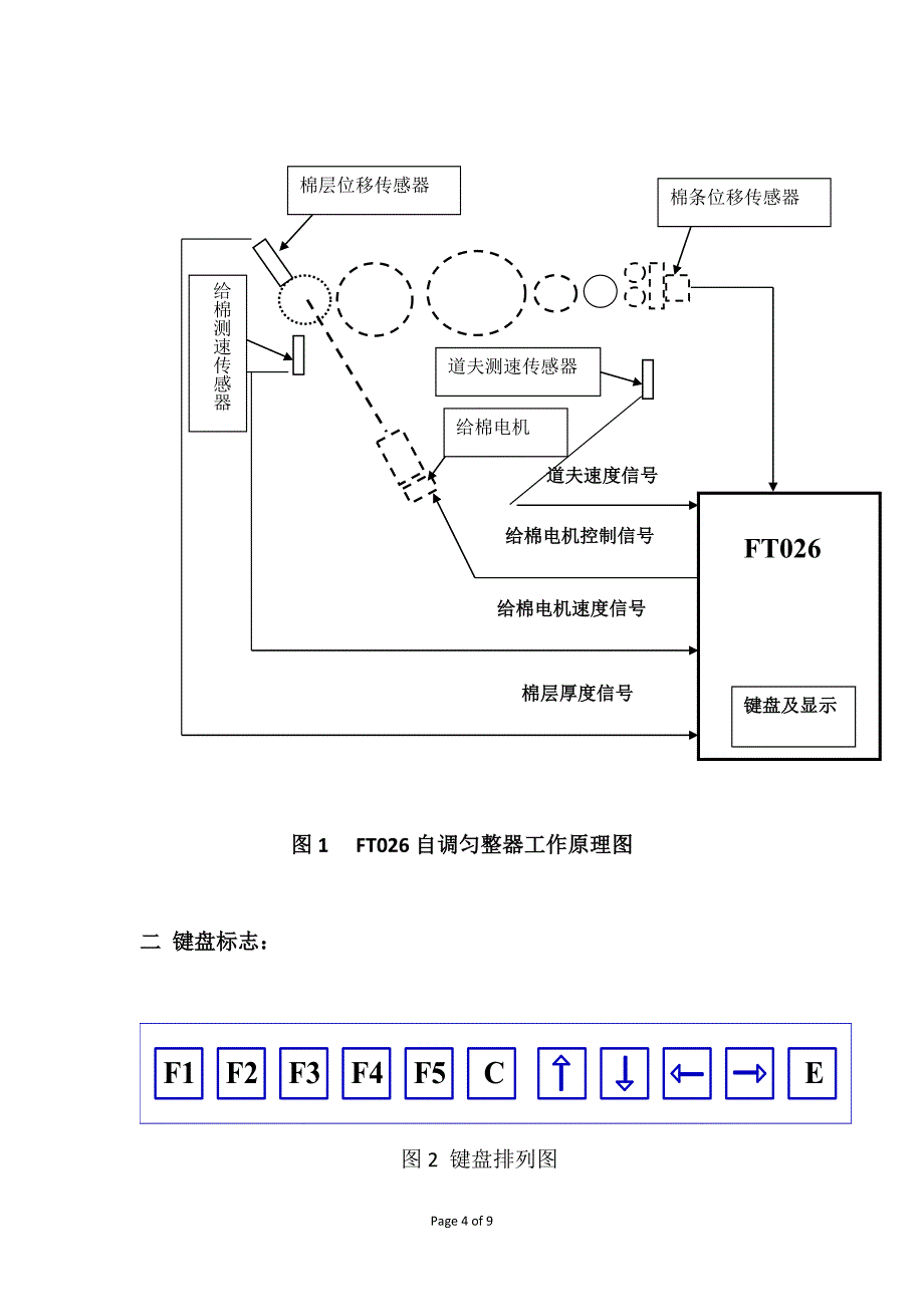 FT026自调匀整说明书_第4页