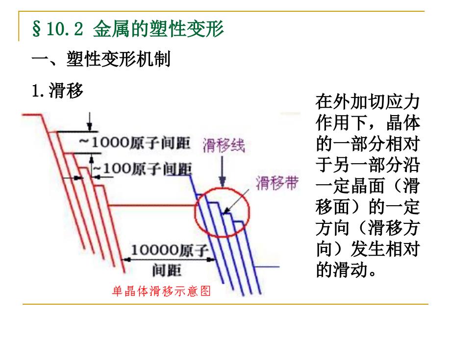 Ch.10材料的变形与回复再结晶_第4页