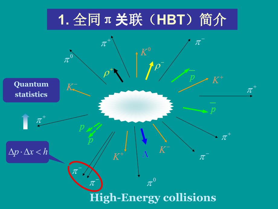 颗粒相干发射源的2π和3π玻色―爱因斯坦关联_第3页