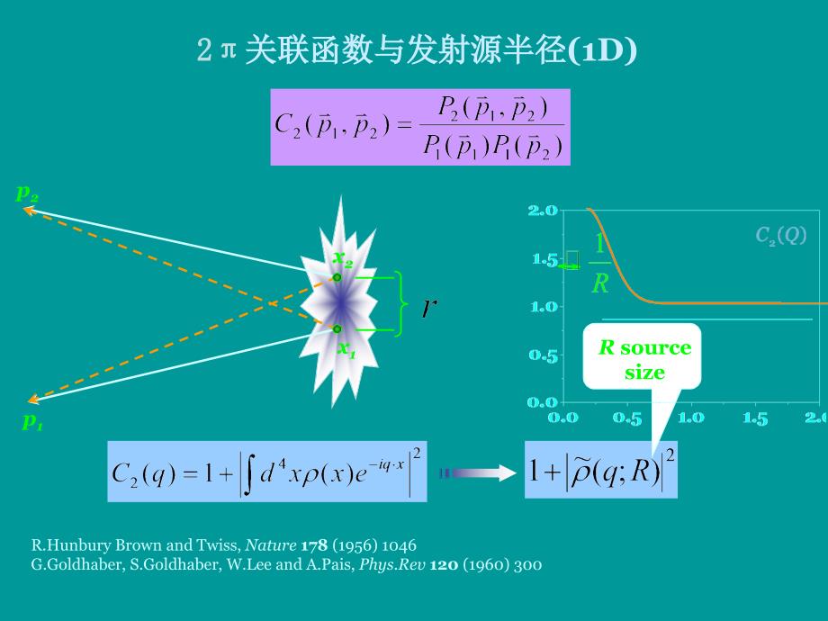 颗粒相干发射源的2π和3π玻色―爱因斯坦关联_第4页