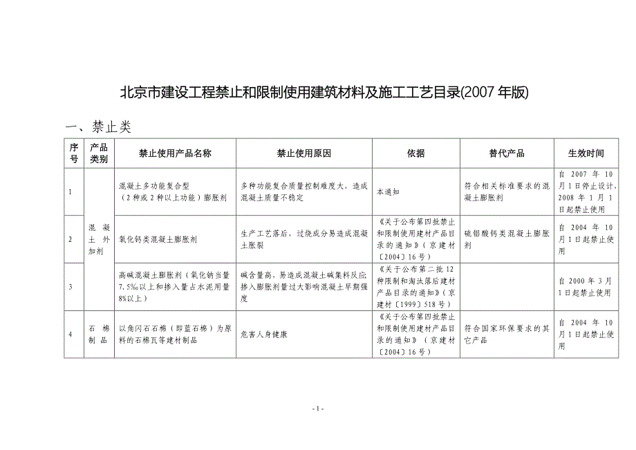 北京市禁止和限制材料及工艺(2007年版)_第1页