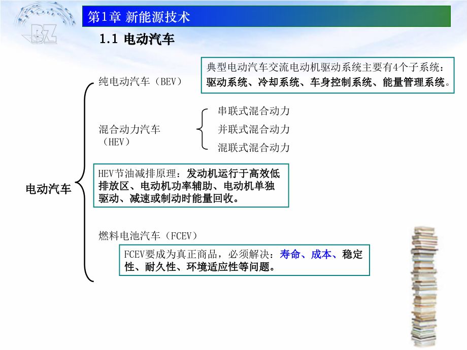 BZ4-18汽车新技术_第3页