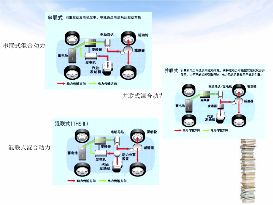 BZ4-18汽车新技术_第4页