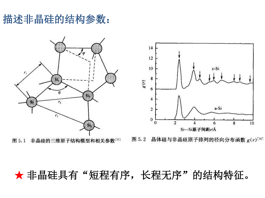 光伏技术14非晶硅薄膜太阳能电池_第4页