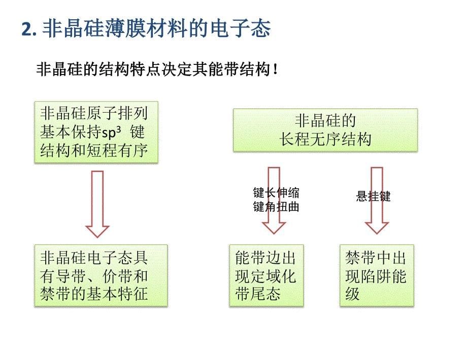 光伏技术14非晶硅薄膜太阳能电池_第5页