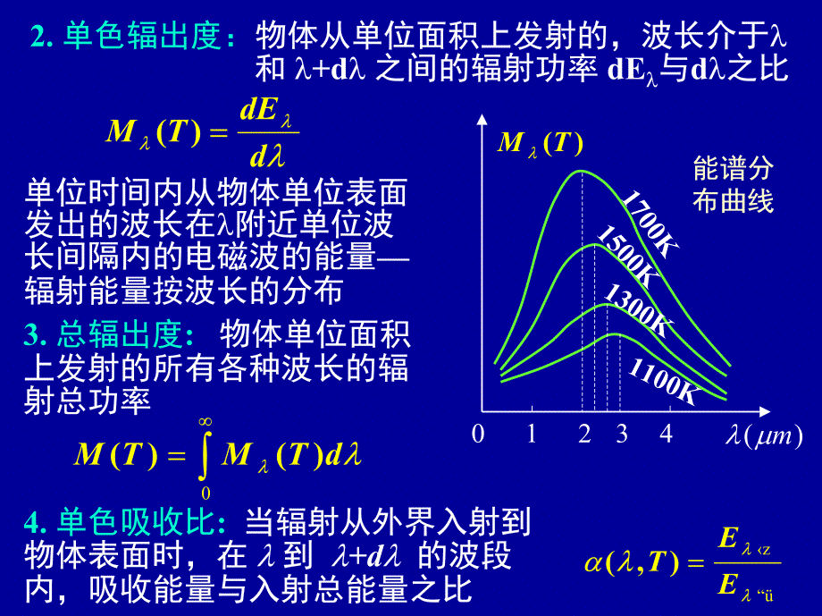 课件-第二十一章 量子光学_第3页