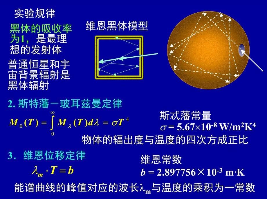 课件-第二十一章 量子光学_第5页