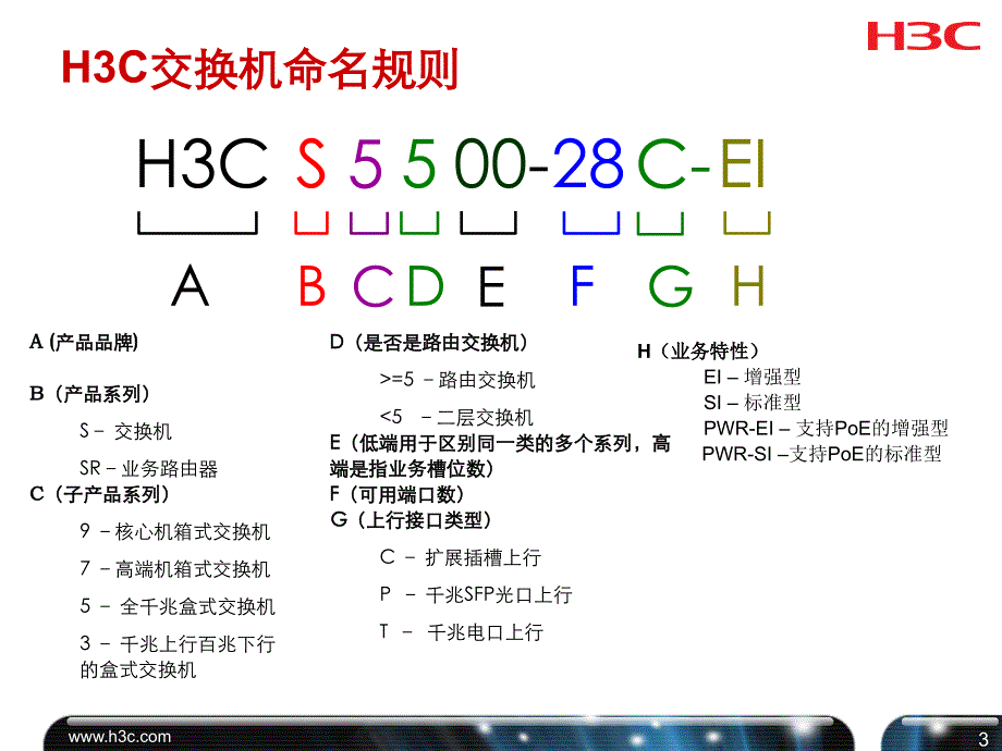 2011年新产品培训_第4页