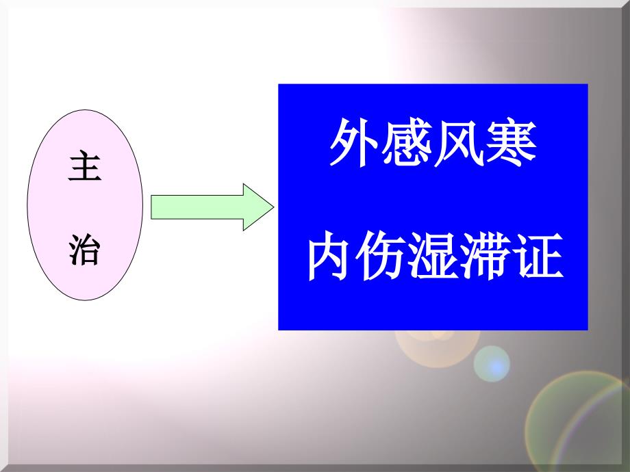 第一接脍与 固表止汗_第4页