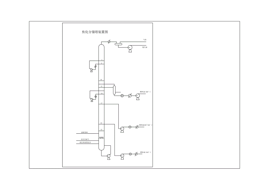 毕业设计-延迟焦化工艺计算-附图部分_第2页