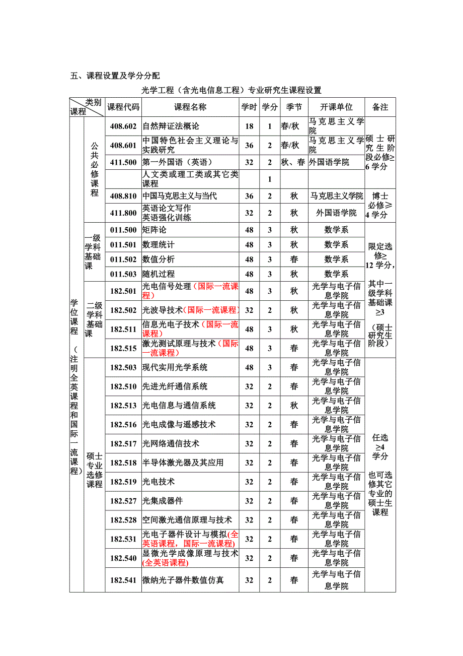 科学学位博士研究生培养方案2012-182  原光电学院 _第3页