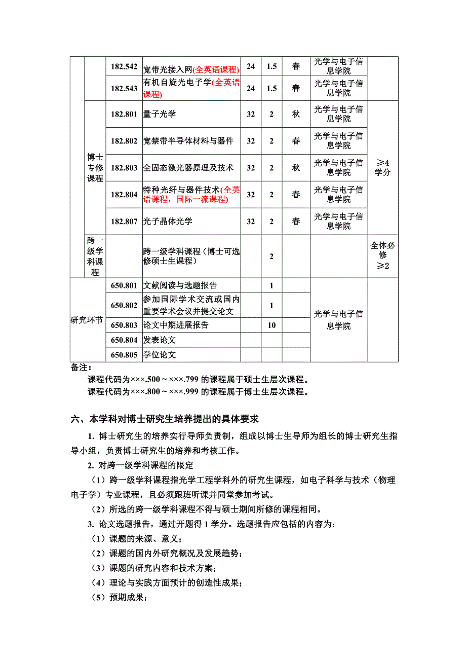 科学学位博士研究生培养方案2012-182  原光电学院 _第4页