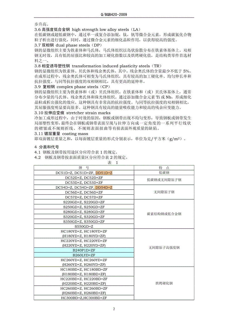 宝钢热镀锌标准(发布稿)_第2页