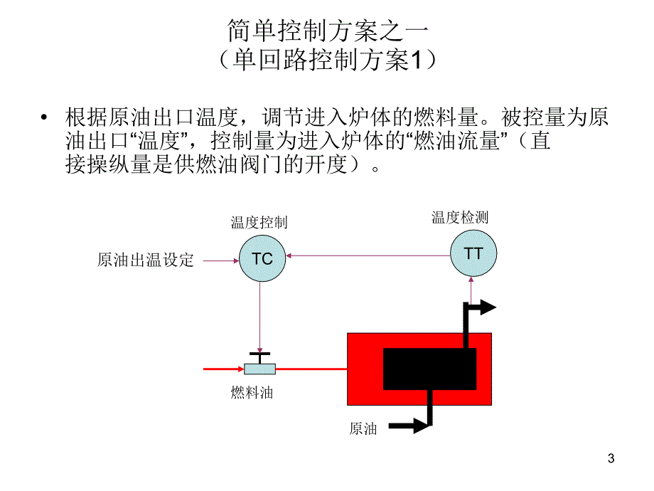 过程控制第4章S(1)_第3页