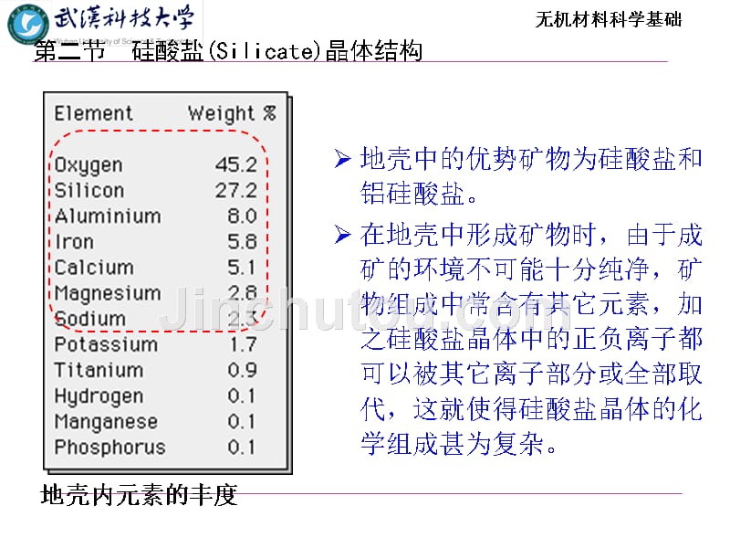 硅酸盐晶体结构_第1页