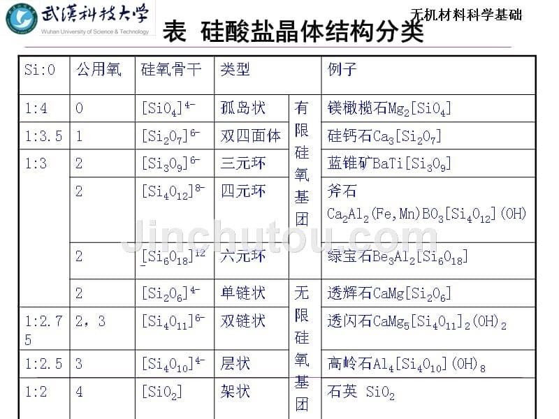 硅酸盐晶体结构_第5页