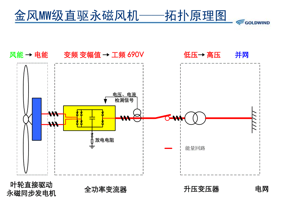 金风科技并网友好解决方案_第3页