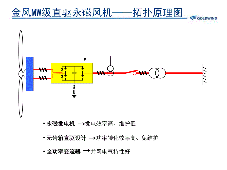 金风科技并网友好解决方案_第4页