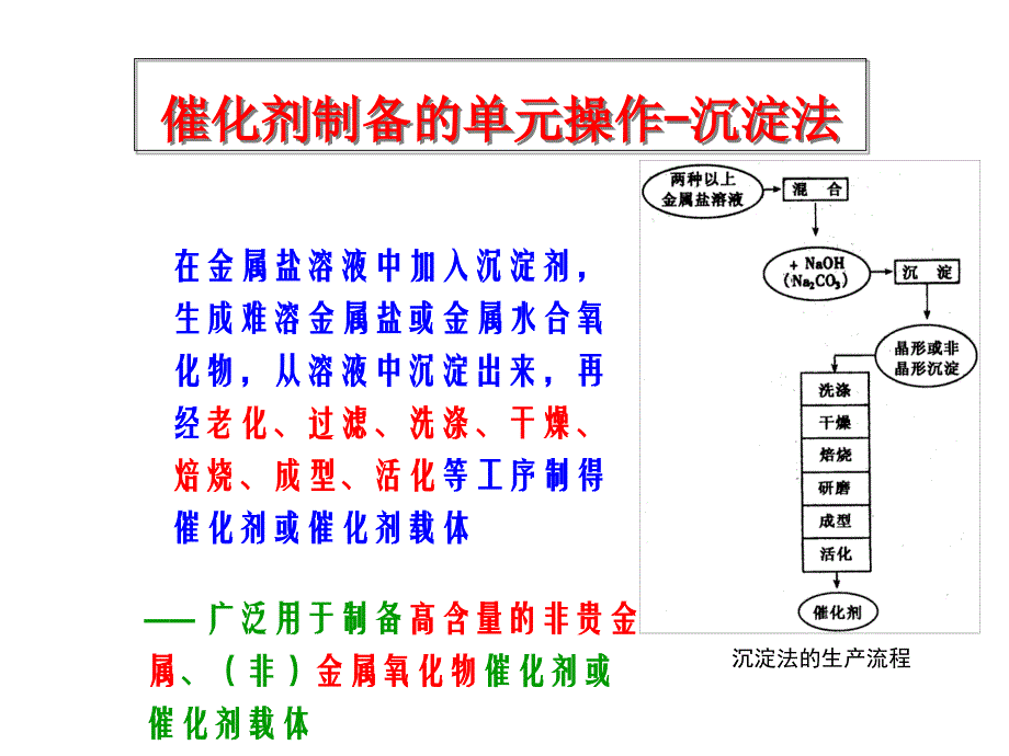 催化剂制备原理-沉淀法_第3页