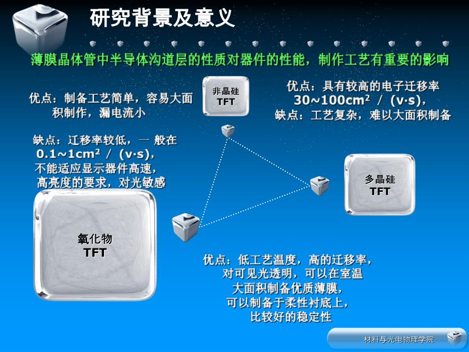 可见光对TFT的性能影响_第3页