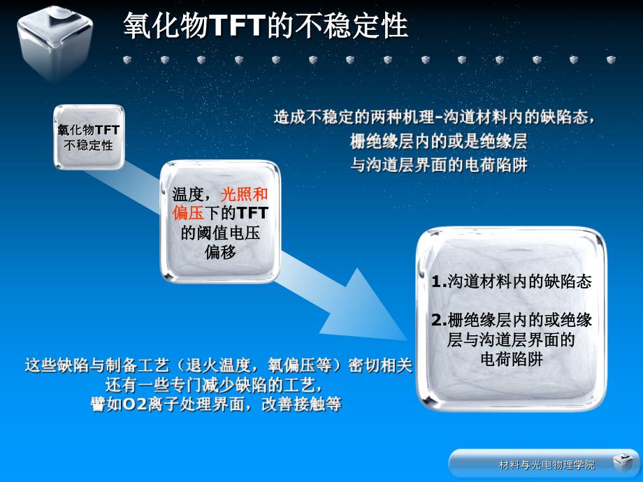 可见光对TFT的性能影响_第4页