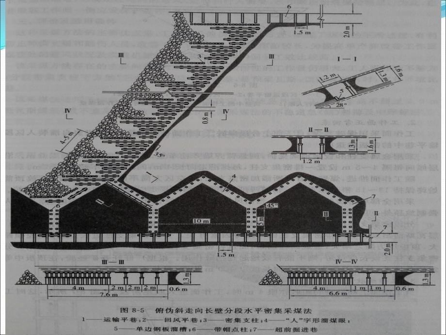采矿学第八章(8-2)_第5页
