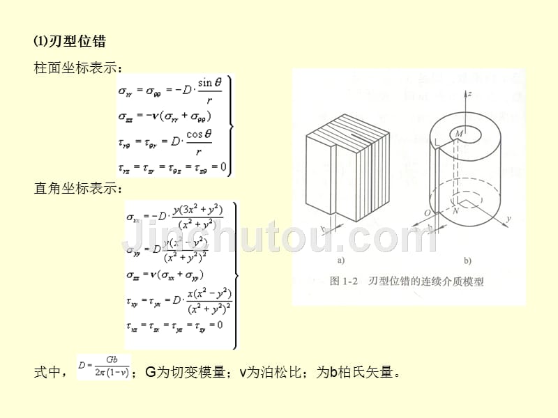 材料物理学(2,3)_第3页