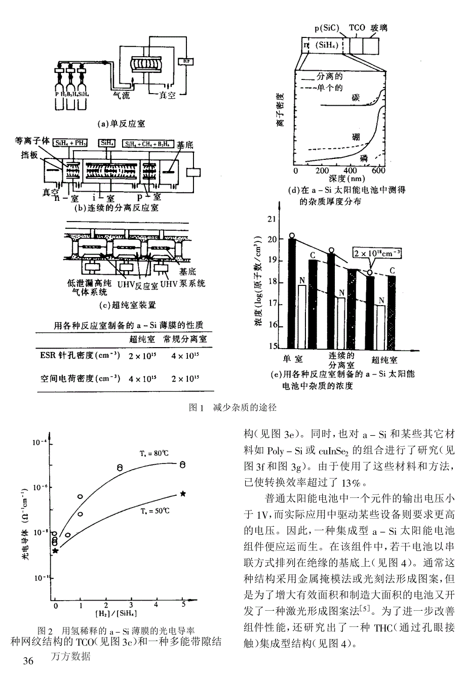 硅薄膜太阳能电池研究的进展_第3页