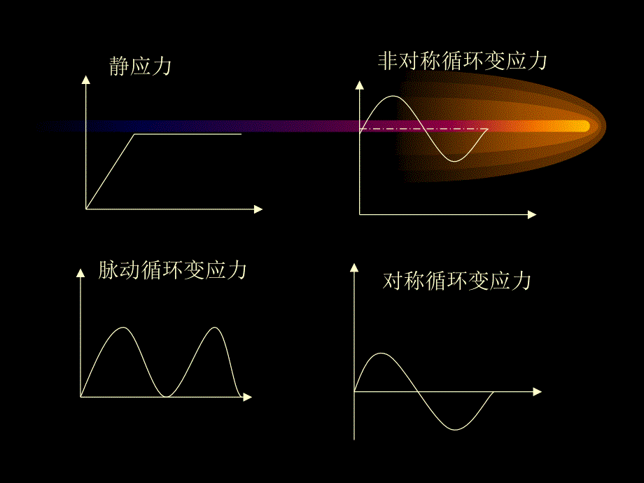 《机械设计》第二章 强度_第4页